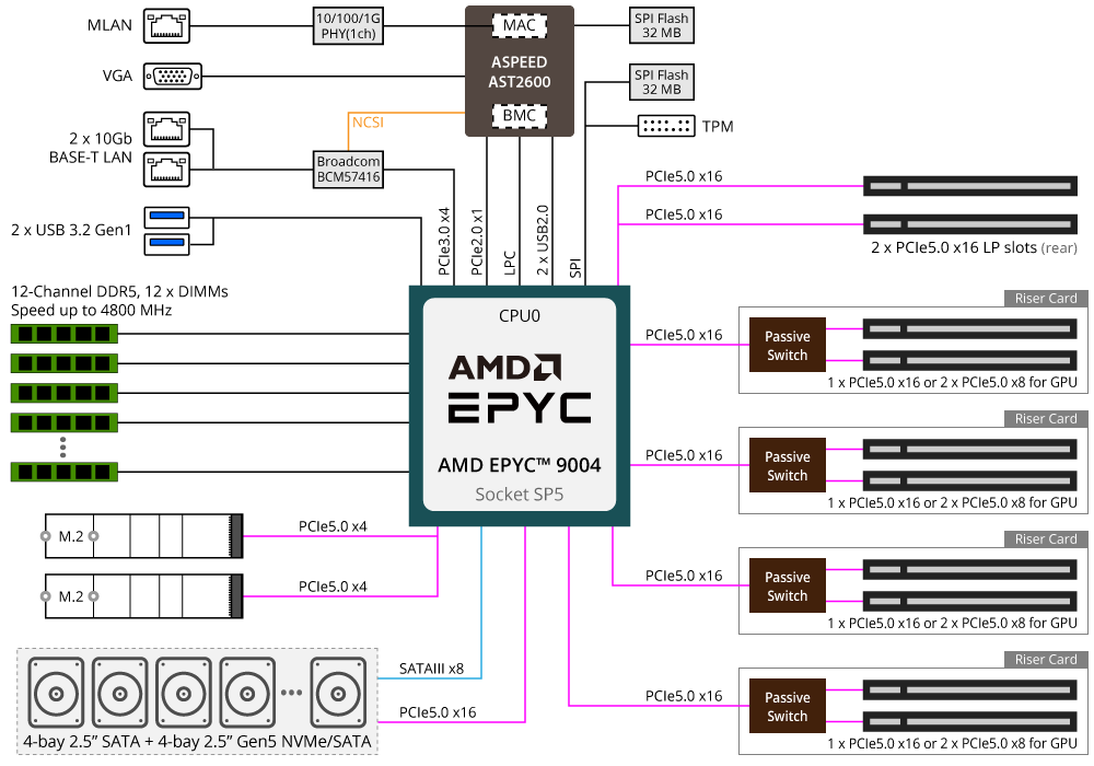 G293-Z21-AAP1 Block Diagram